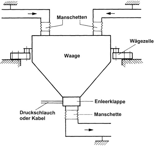 Mögliche Kraftnebenschlüsse