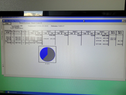 Loading report (real time display) within the software